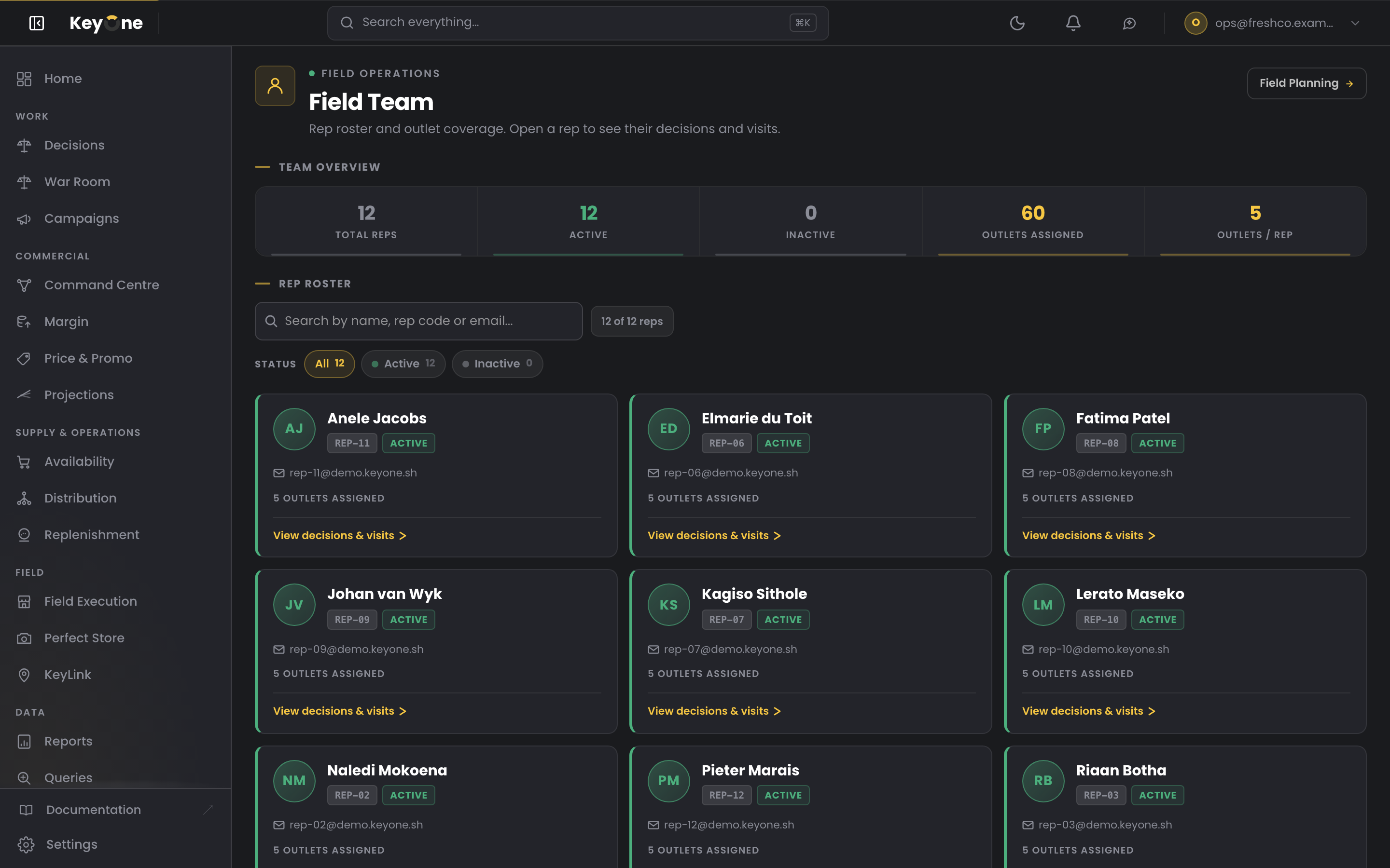 The rep roster — every rep, their rep code, and how many outlets they cover The Field Team roster